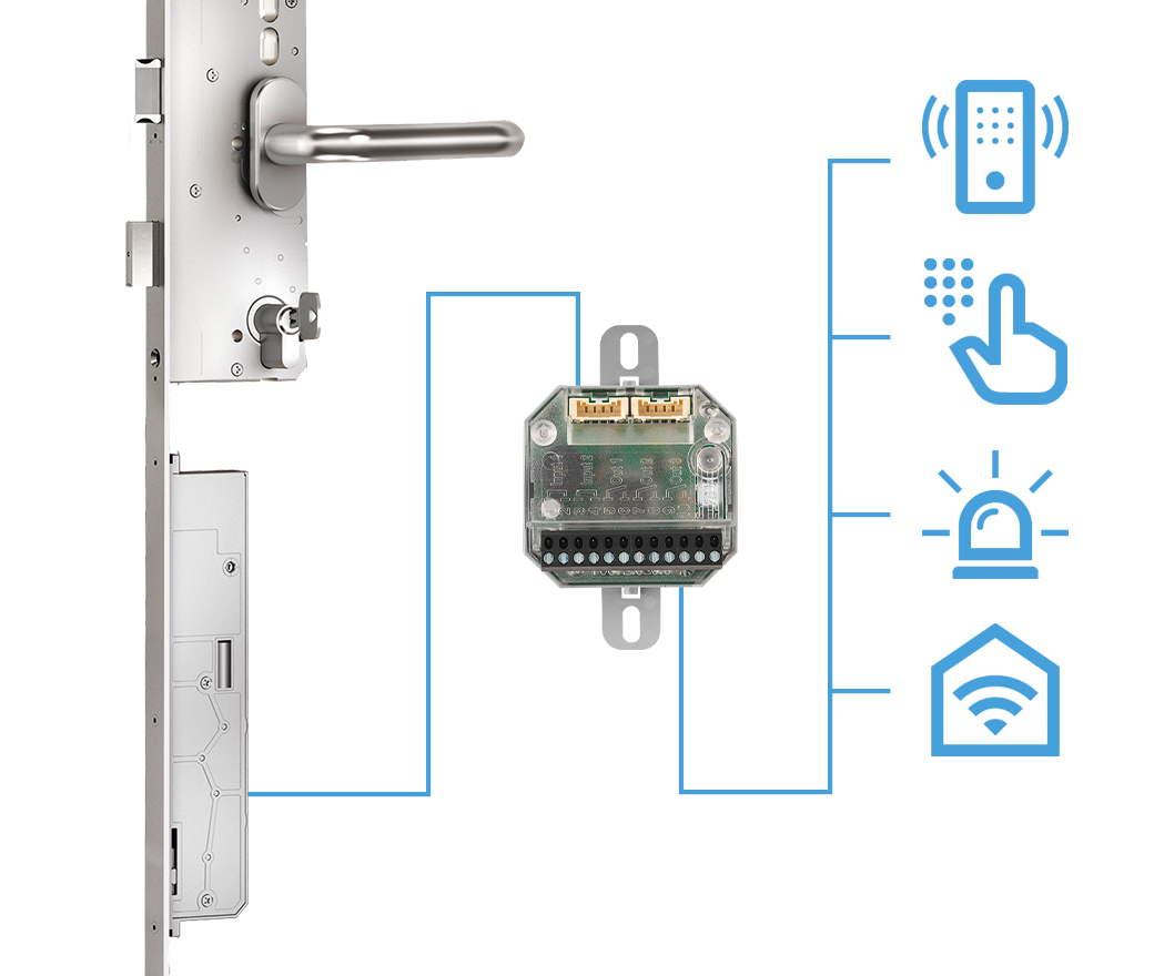 Komfortsysteme Zutrittskontrolle Io-module Fremdsysteme 1040x880