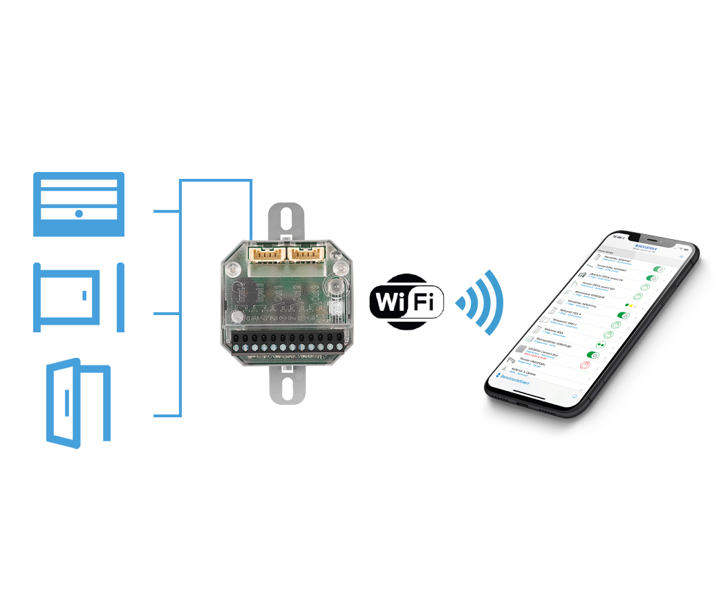 Komfortsysteme Zutrittskontrolle Io-module Smart Fremd-motorik 1040x880